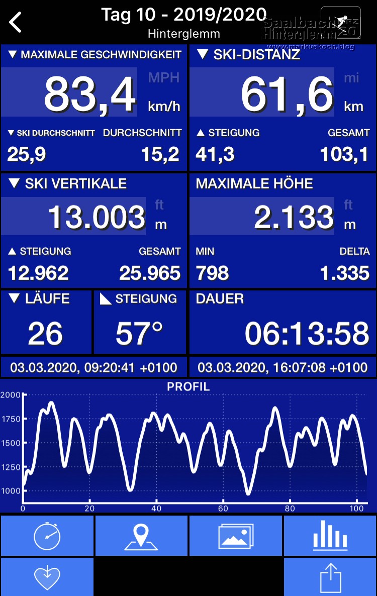 20200229-0307_skiing_saalbach-hinterglemm_mk124