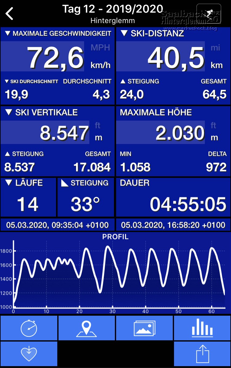 20200229-0307_skiing_saalbach-hinterglemm_mk356